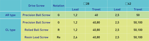 Direct Drive Actuator(dda)series_AR/CL cylinder