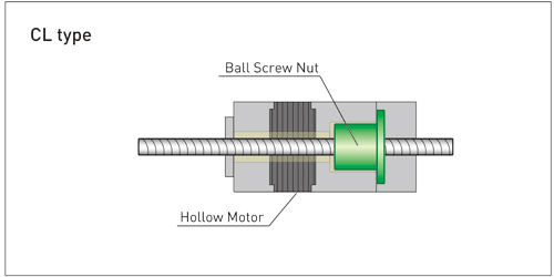 CL cylinder_ddA(Direct Drivre Series)